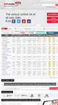 Mobile Screenshot of influencepanel.com
