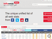 Tablet Screenshot of influencepanel.com